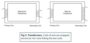 Transformers (GCSE Physics) - Study Mind