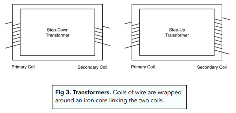 Step-up or step-down transformer