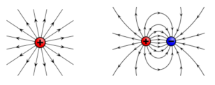 Drawing Electric Field Patterns (GCSE Physics) - Study Mind