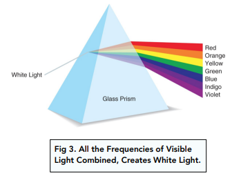 visible light waves examples