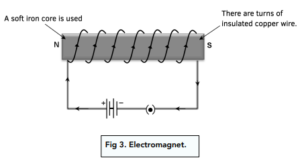 Electromagnetism (GCSE Physics) - Study Mind