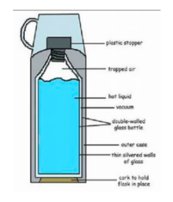 Thermal Radiation Gcse Physics Study Mind