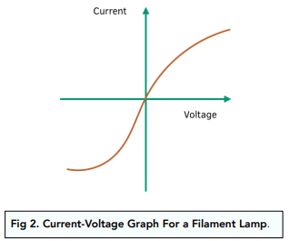 Current-Voltage Graphs