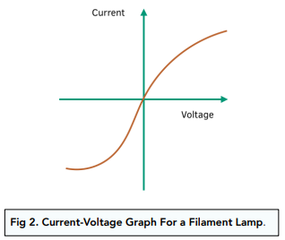 Investigating Current-Voltage Characteristics