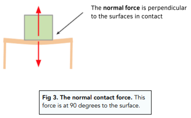 force physics