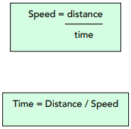 Calculating Speed (GCSE Physics) - Study Mind