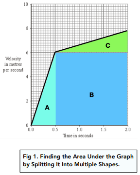 Calculating Distance Travelled