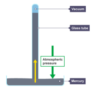 Atmospheric Pressure (GCSE Physics) - Study Mind