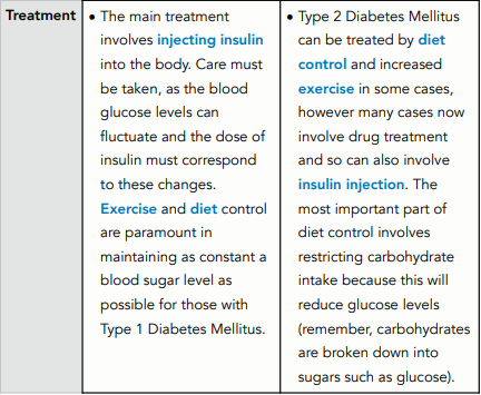 Diabetes Mellitus: Type I & II