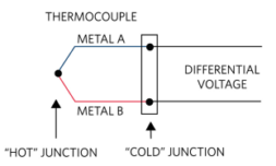 Changes In Thermal Energy (gcse Physics) - Study Mind