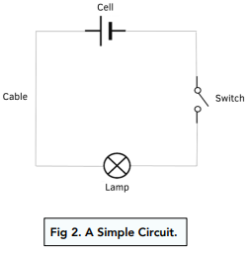 Electricity - 2.1.1 Standard Circuit Diagram Symbols (GCSE Physics AQA ...