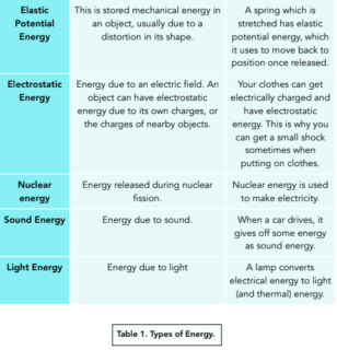 Energy - 1.1.1 Energy Stores And Systems (GCSE Physics AQA) - Study Mind