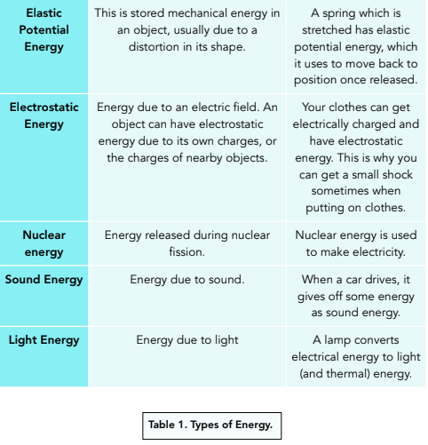 5 types of energy and examples