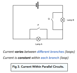 Dangers of Electricity (GCSE Physics) - Study Mind