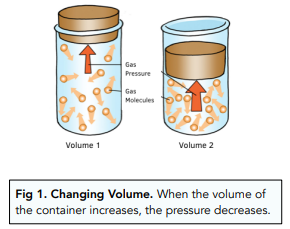 Pressure in Gases