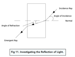 Ray Diagrams (GCSE Physics) - Study Mind