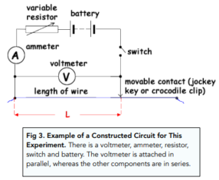 Electricity - 2.2.3 Current, Resistance And Potential Difference (GCSE ...