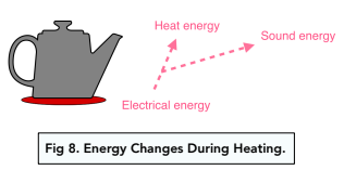 Energy Stores and Systems