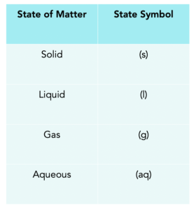 GCSE Chemistry - Chemical Equations