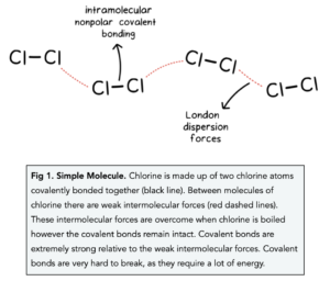 GCSE Chemistry - Simple Molecular Covalent Structures