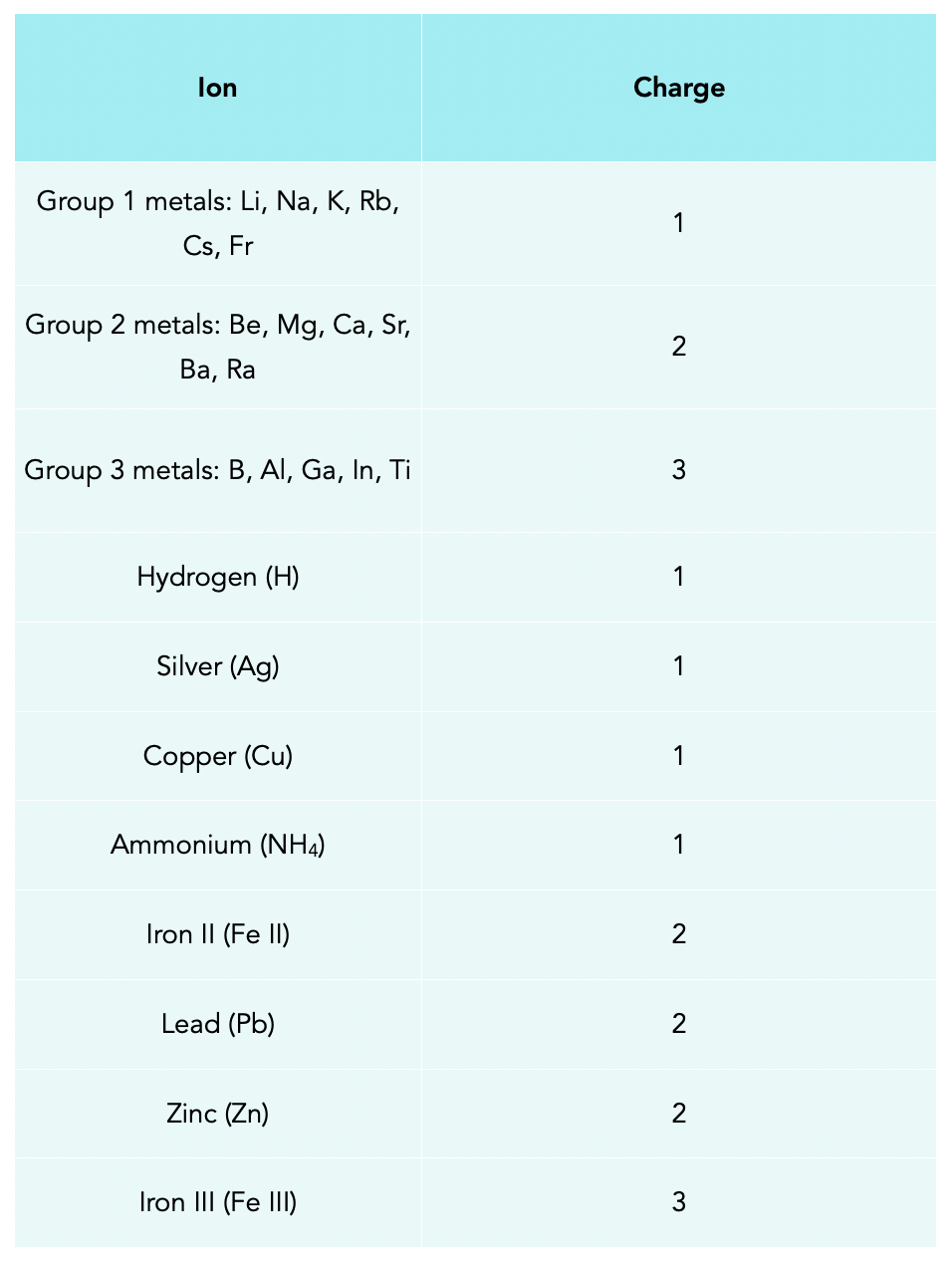 Common Molecules & Ions (GCSE Chemistry) Study Mind