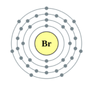 Atomic Models Part 2 (GCSE Chemistry) - Study Mind