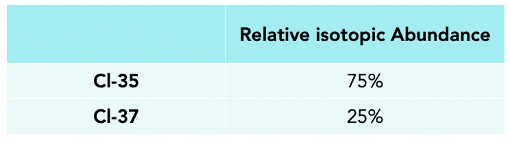 ᐉ How To Calculate Relative Atomic Mass Formula Gcse Chemistry 