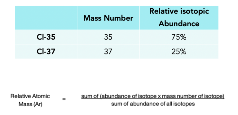 ᐉ How To Calculate Relative Atomic Mass Formula Gcse Chemistry 6700