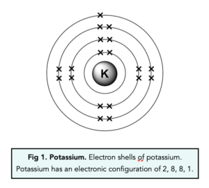 GCSE Chemistry - Electronic Configuration