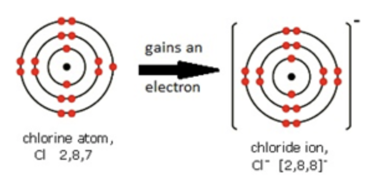 Metals & Non-Metals (GCSE Chemistry) - Study Mind