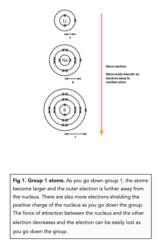 Group 1: Reactivity (GCSE Chemistry) - Study Mind