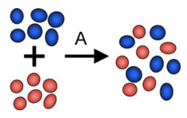 Separating Mixtures (GCSE Chemistry) - Study Mind