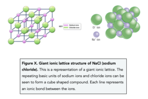 GCSE Chemistry - Ionic Compounds