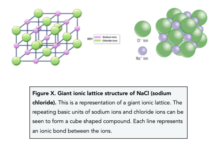 Ionic Compounds (GCSE Chemistry) - Study Mind