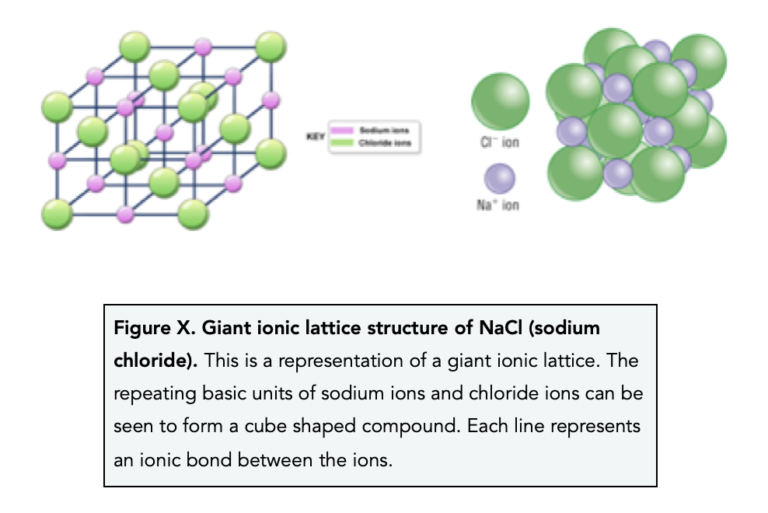 Ionic Compounds (GCSE Chemistry) Study Mind