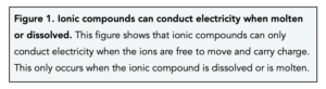 GCSE Chemistry - Ionic Compounds Properties