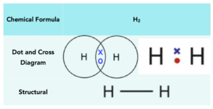 GCSE Chemistry - Covalent Bond Diagrams