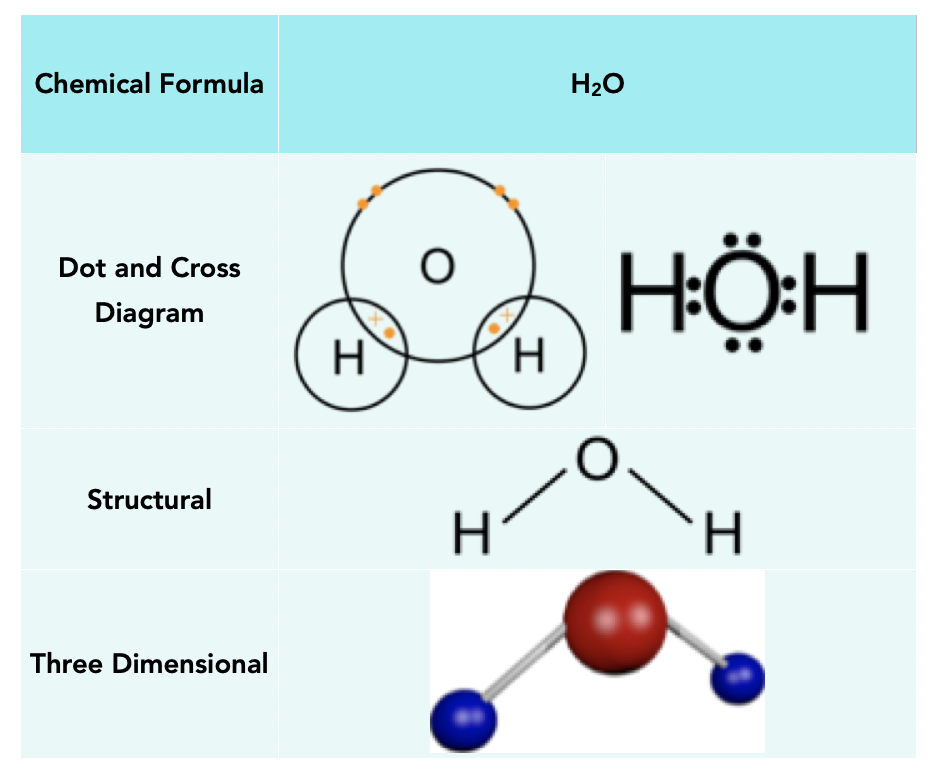 H2o Covalent Bond Diagram Hot Sex Picture 