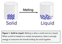 Changing State (GCSE Chemistry) - Study Mind