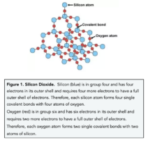 Silicon Dioxide, Diamond & Graphite (GCSE Chemistry) - Study Mind