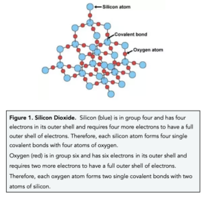 GCSE Chemistry - Silicon Dioxide, Diamond & Graphite