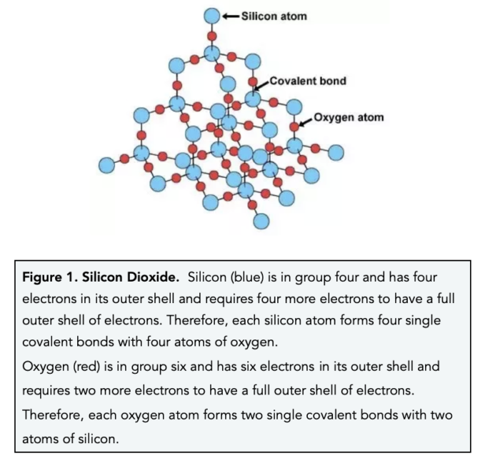 Silicon Dioxide, Diamond & Graphite (GCSE Chemistry) - Study Mind