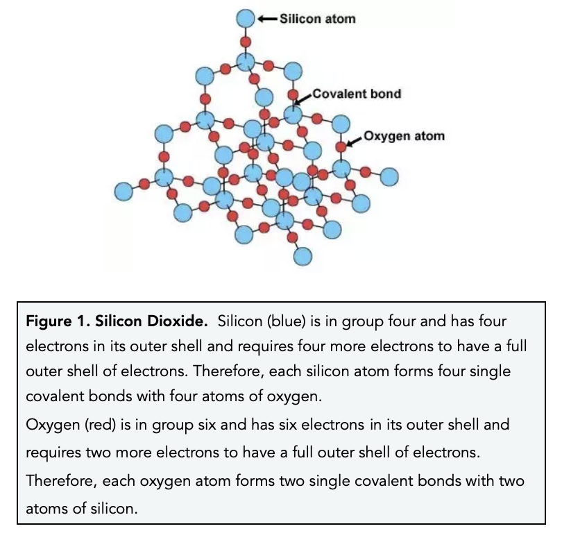 Silica, Definition & Facts