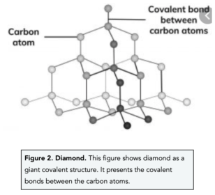 Silicon Dioxide, Diamond & Graphite (GCSE Chemistry) - Study Mind