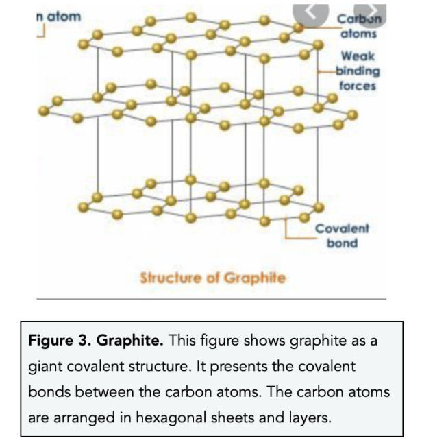 silicon-dioxide-diamond-graphite-gcse-chemistry-study-mind