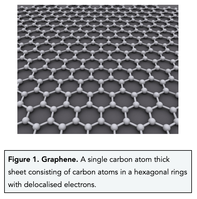 How many carbon atoms in clearance buckminsterfullerene