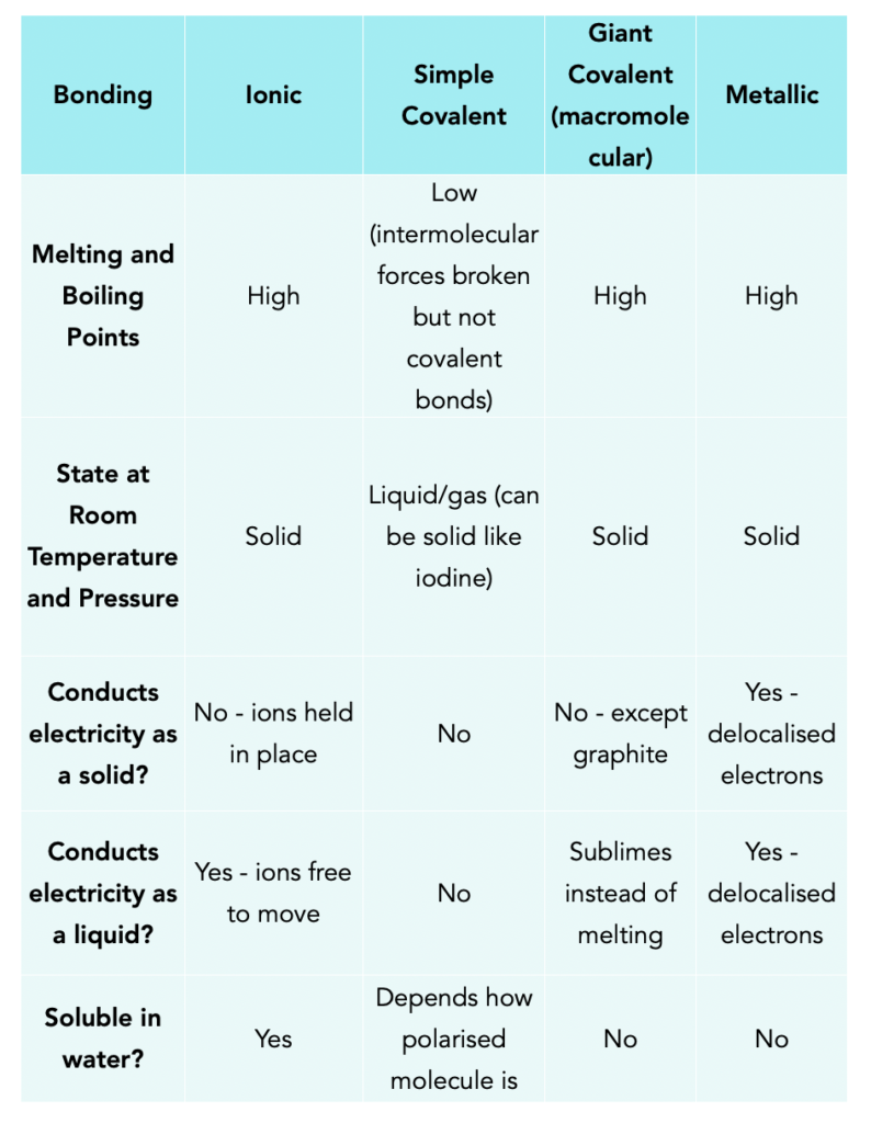 ᐉ What is Graphene? Fullerenes Buckminster & Carbon Nanotubes