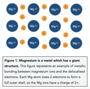 GCSE Chemistry - Metallic Bonds