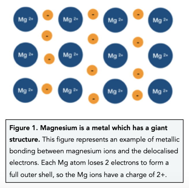 Metallic Bonds (GCSE Chemistry) Study Mind