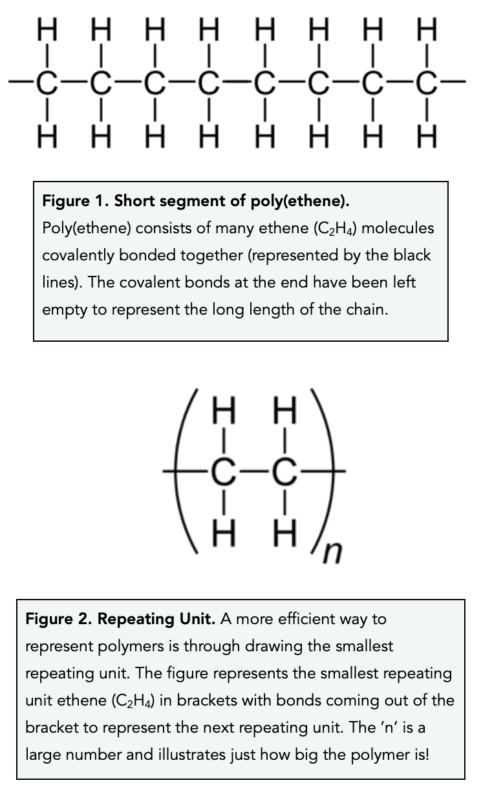 Gcse Chemistry Polymers Questions